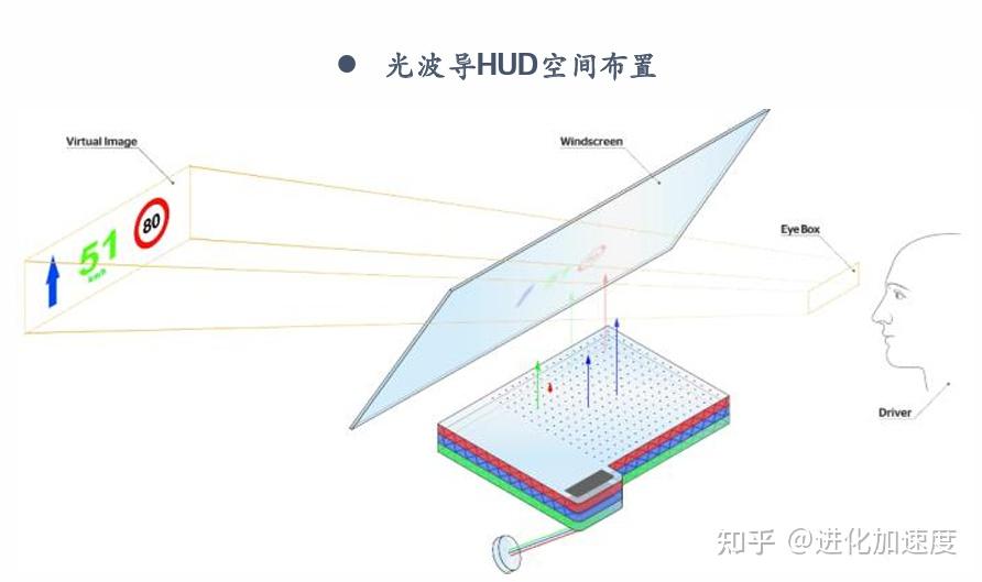 深度|HUD全产业链梳理,AR-HUD放量在即 - 知乎