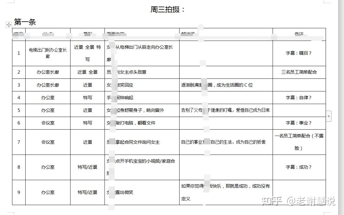 短視頻運營人員如何製作拍攝計劃表