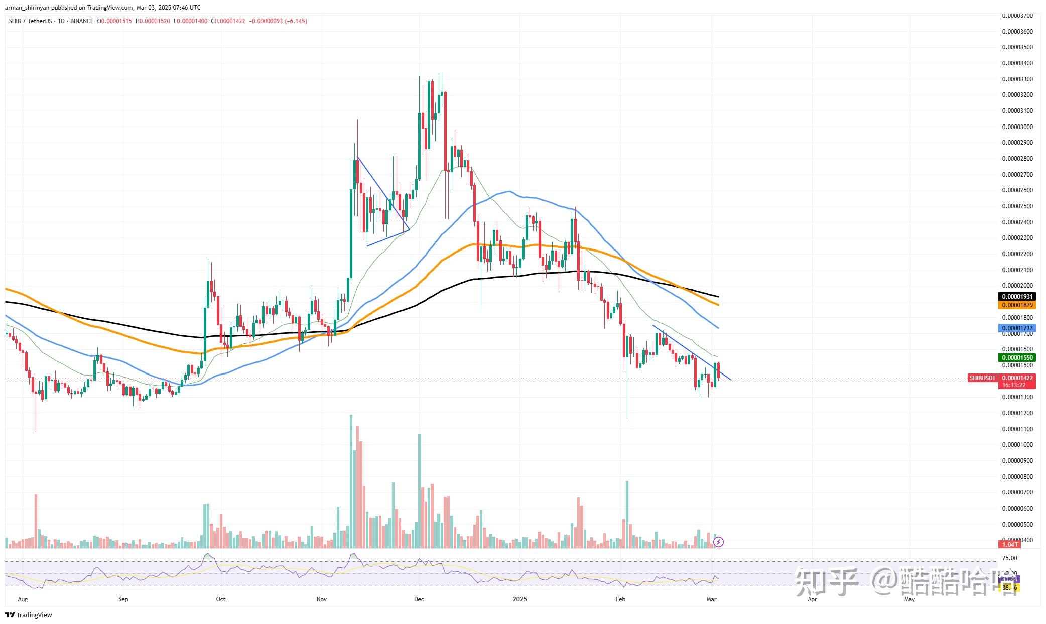 SHIB价格，shib现在的价格