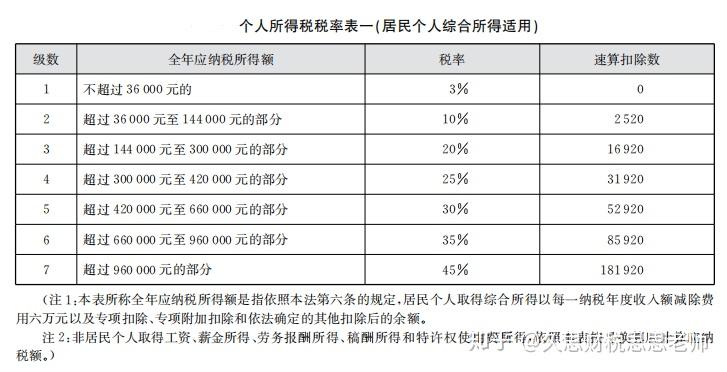 我叫个人所得税我又变了2021年起这是我最新最全的扣缴方法