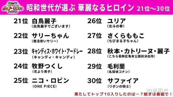 在日本新兰人气高还是柯哀人气高 两家粉丝也互掐么