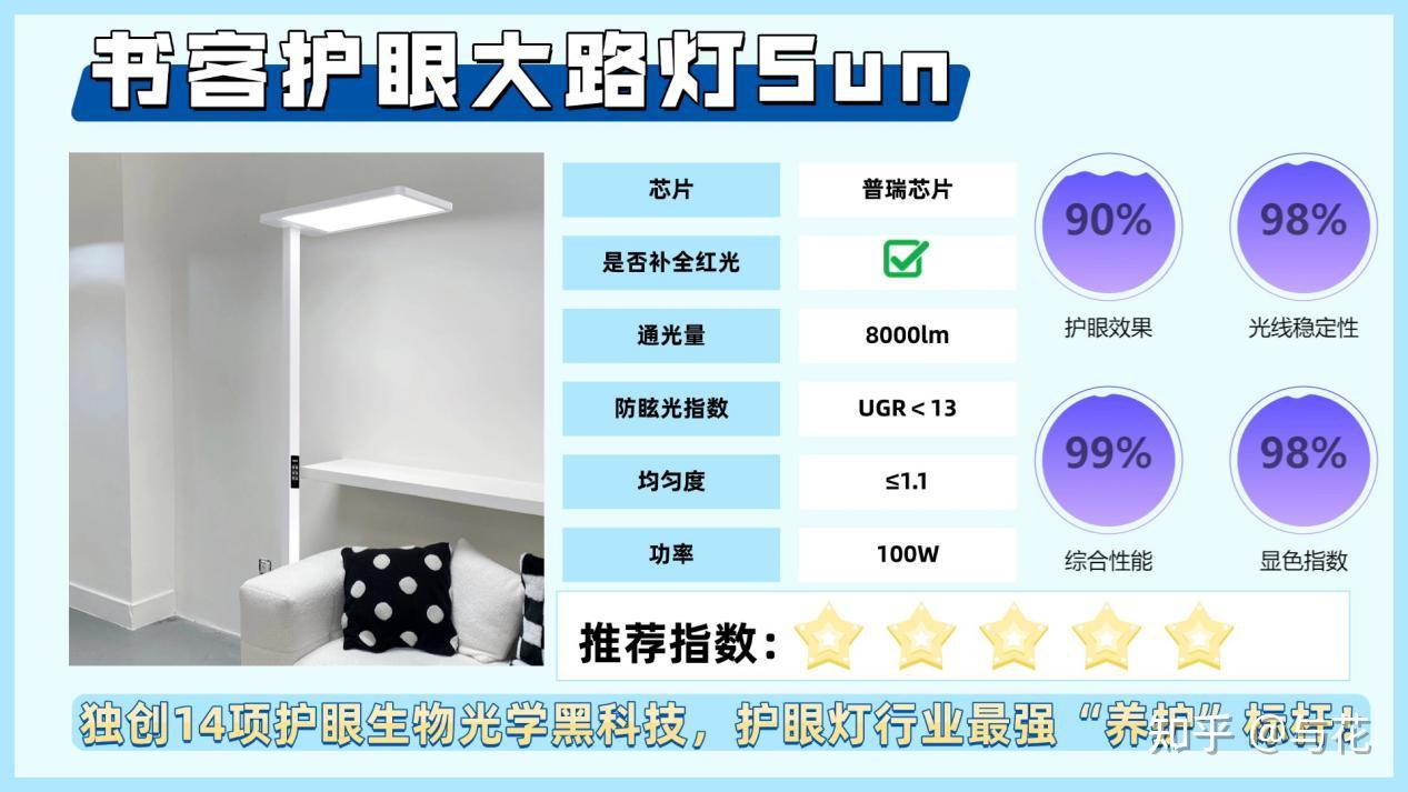 【护眼大路灯推荐2025】产品专家手把手传授护眼大路灯选购指南！书客、霍尼韦尔、柏曼、雷士、米家等护眼大路灯测评解析，深入实测解答护眼灯哪个 ...