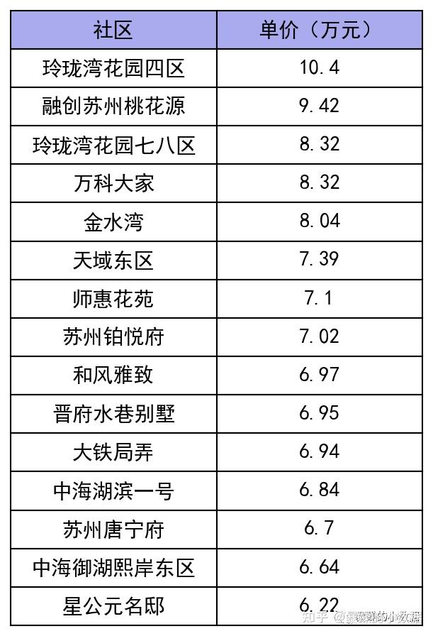 苏州房价数据(20230613) - 知乎