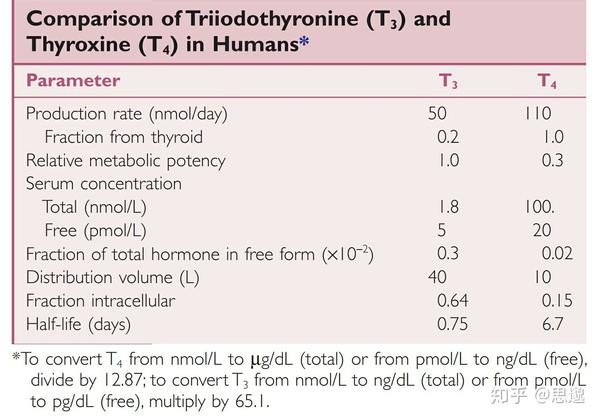 探索内分泌学 碘对甲状腺功能的影响 知乎
