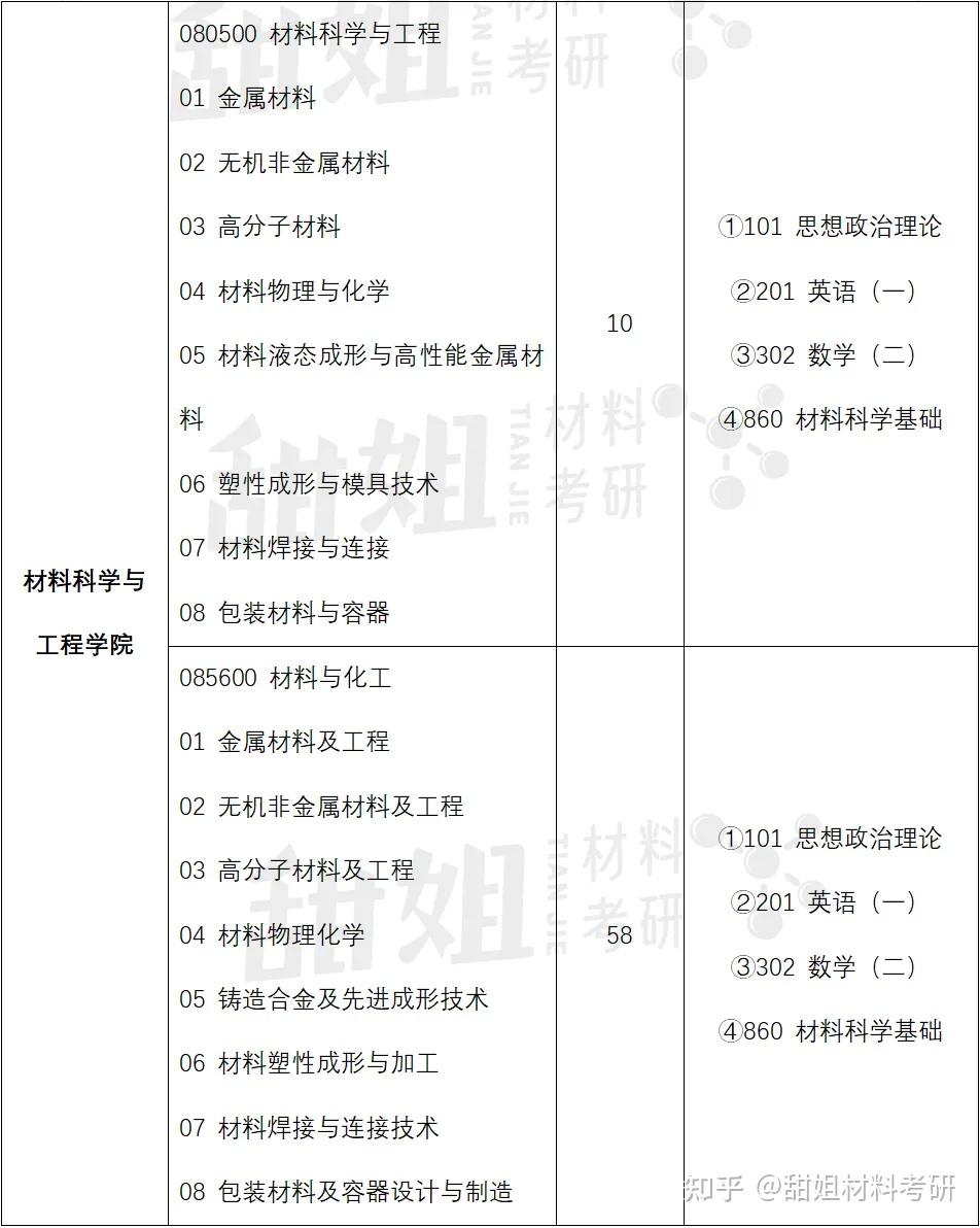 山东大学 | 2025录取分析 - 知乎