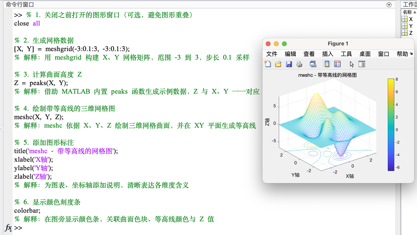 晴读（27）：如何利用MATLAB制作三维曲面图？ - 知乎