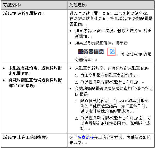 云小课 | 网站接入WAF失败怎么办?看这里就够了 云小课 | 网站接入WAF失败怎么办?看这里就够了