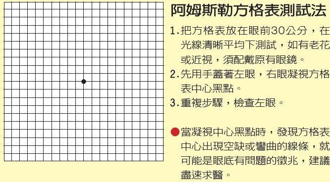 细说糖尿病眼睛病变及预防,阿姆斯勒方格表检查