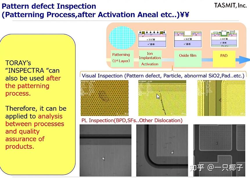 Toray TASMIT InspectraPL Series for SiC 知乎