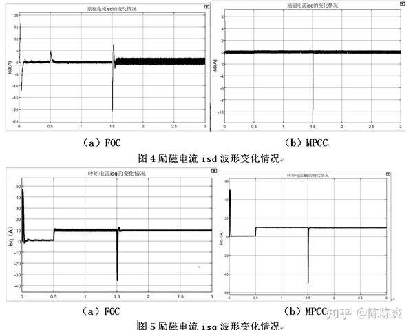 永磁同步电机模型预测电流控制（MPCC） - 知乎