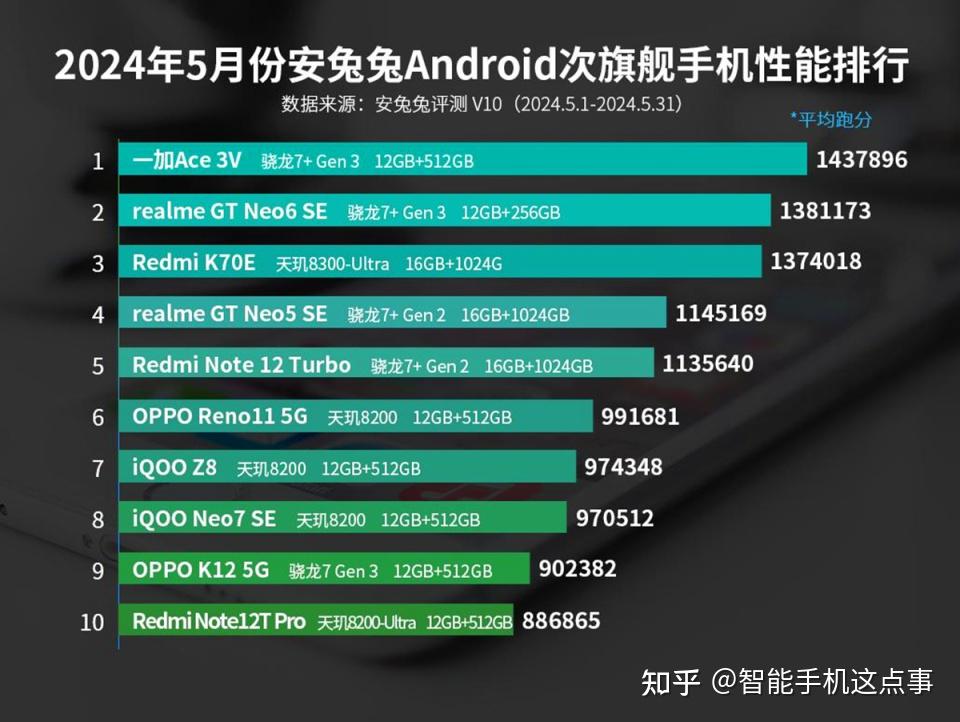 了ai推理解码的加速技术,兼容meta的llama模型,还拥有高达270亿参数