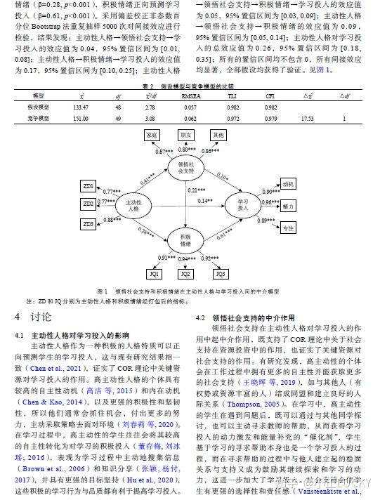 主动性人格对学习投入的影响:领悟社会支持 和积极情绪的链式中介作用 * - 知乎