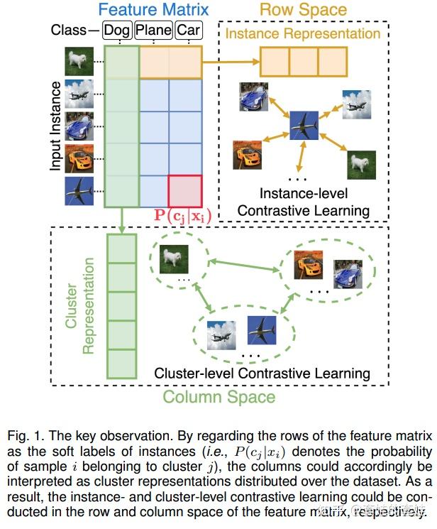 【Deep Clustering】Contrastive Clustering - 知乎