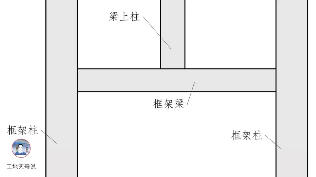 建筑工程(结构钢筋89种构件图解) - 知乎