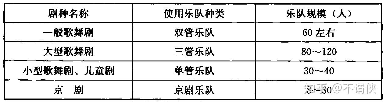 JGJ57-2016 剧场建筑设计规范 - 知乎