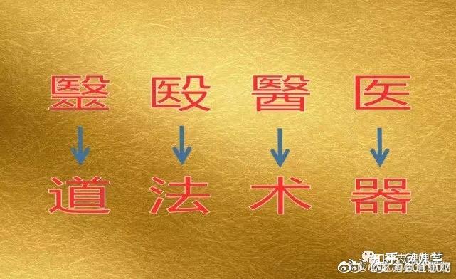 四个字看出中医的退化，毉（道）殹（法）醫（术）医（器） - 知乎