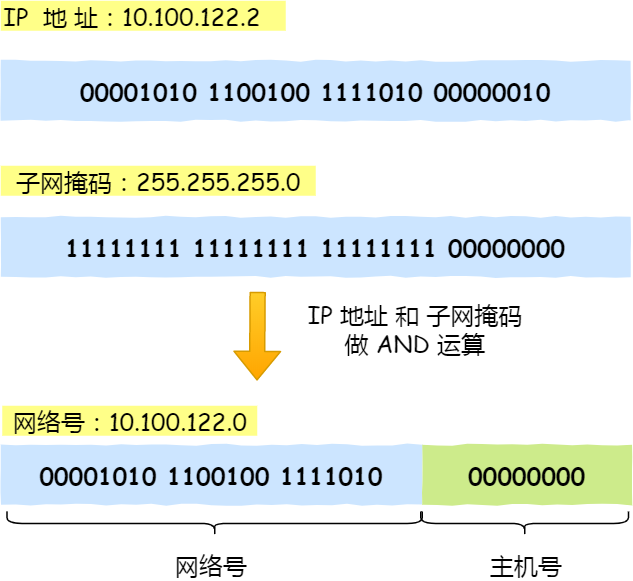 IP 基础知识全家桶，45 张图一套带走 - 知乎