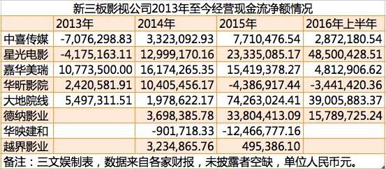 院线影院价值研究:为何阿里万达百度完美高价出手?