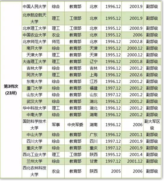 985211院校分八个档次必须要了解一下云逸未来