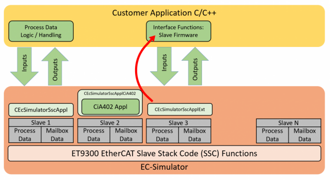 强大的EtherCAT网络分析、监控和仿真工具 - 知乎