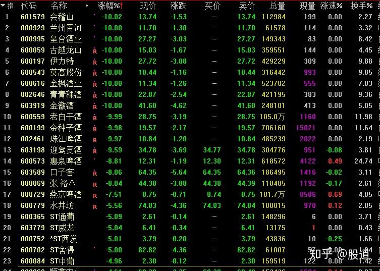重磅!三大原因解析A股“大跳水”,股民:明天还会跌吗? - 知乎