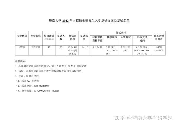 暨南大学考研管理学院2022年工程管理专业复试方案及复试名单