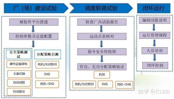 AGC试验方案 - 知乎