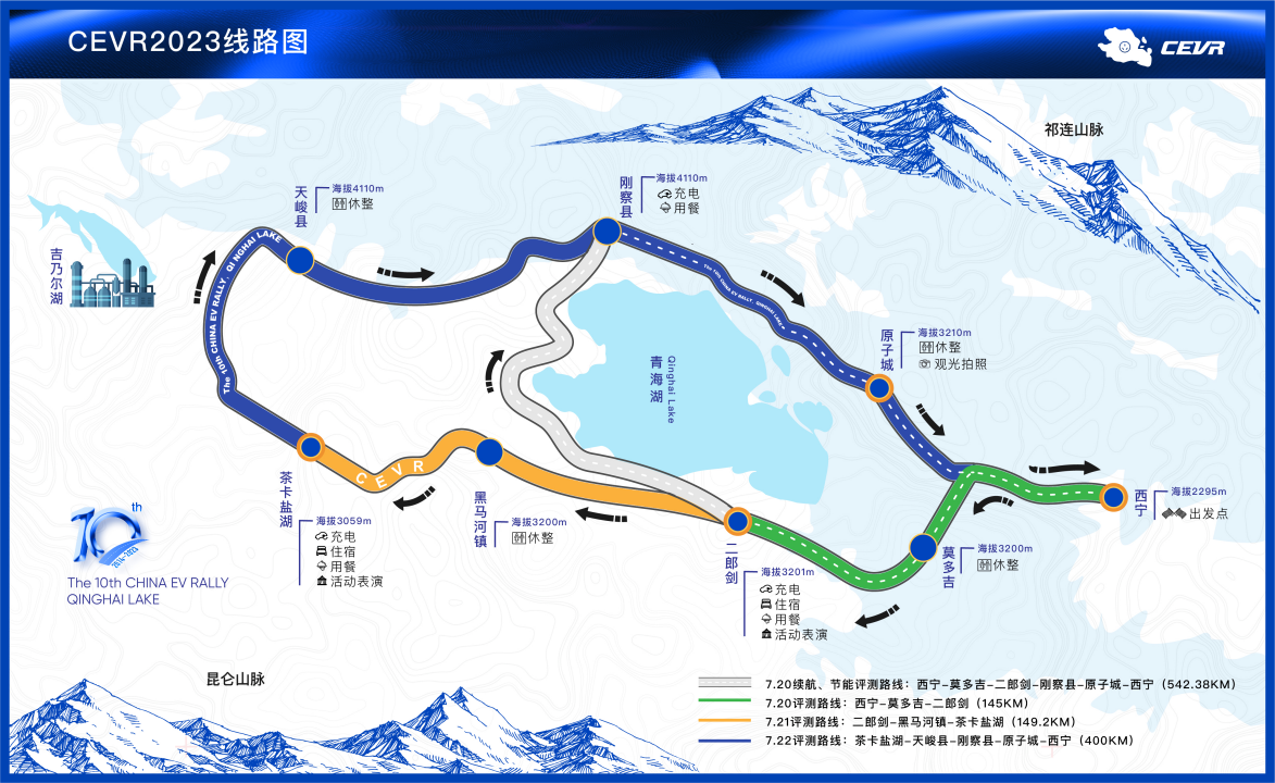 沿途涵盖雪山,草原,戈壁,湖泊等多种极具青海高原风情的地貌,最高海拔