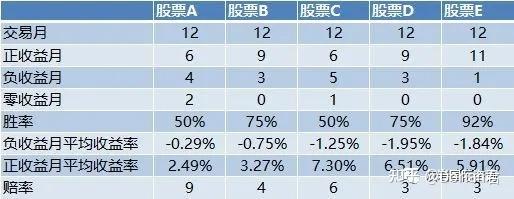 深度理解凯利公式(交易员必读 - 知乎