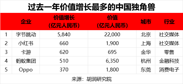 2025年 6 月 26 日胡润研究院发布《2025 全球独角兽榜》(Global Unicorn Index 2025) - 知乎