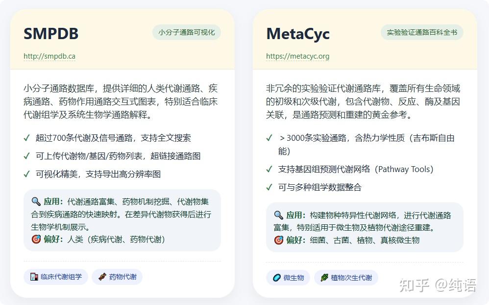代谢组学数据库完全手册：从化合物鉴定到通路解析 · 一站式选用指南 - 知乎