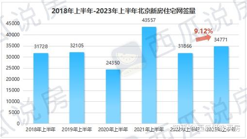 大数据揭秘：上半年北京房价最真实的涨跌变化 - 知乎