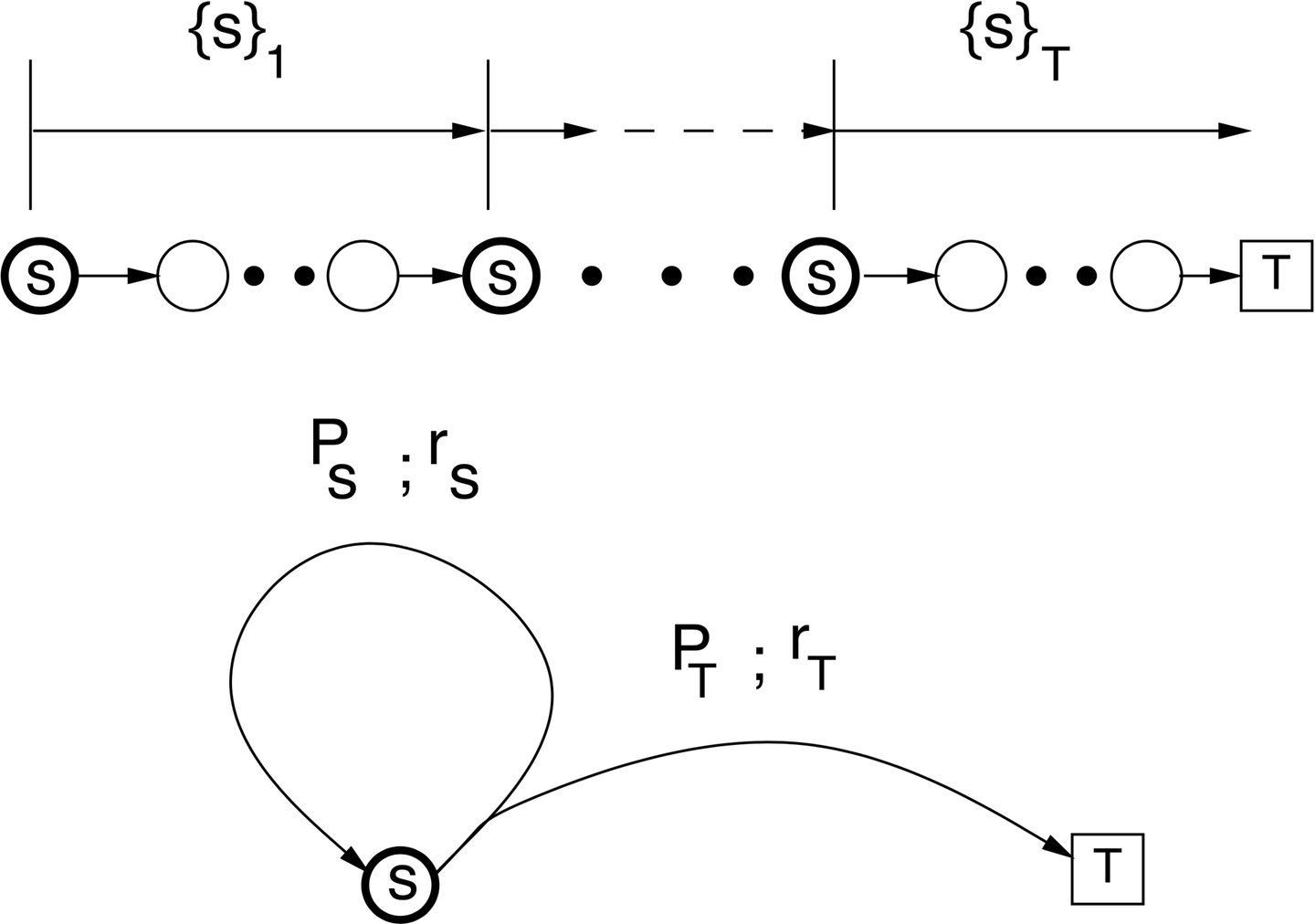 强化学习——每次访问MC方法和首次访问MC方法的相关理论证明