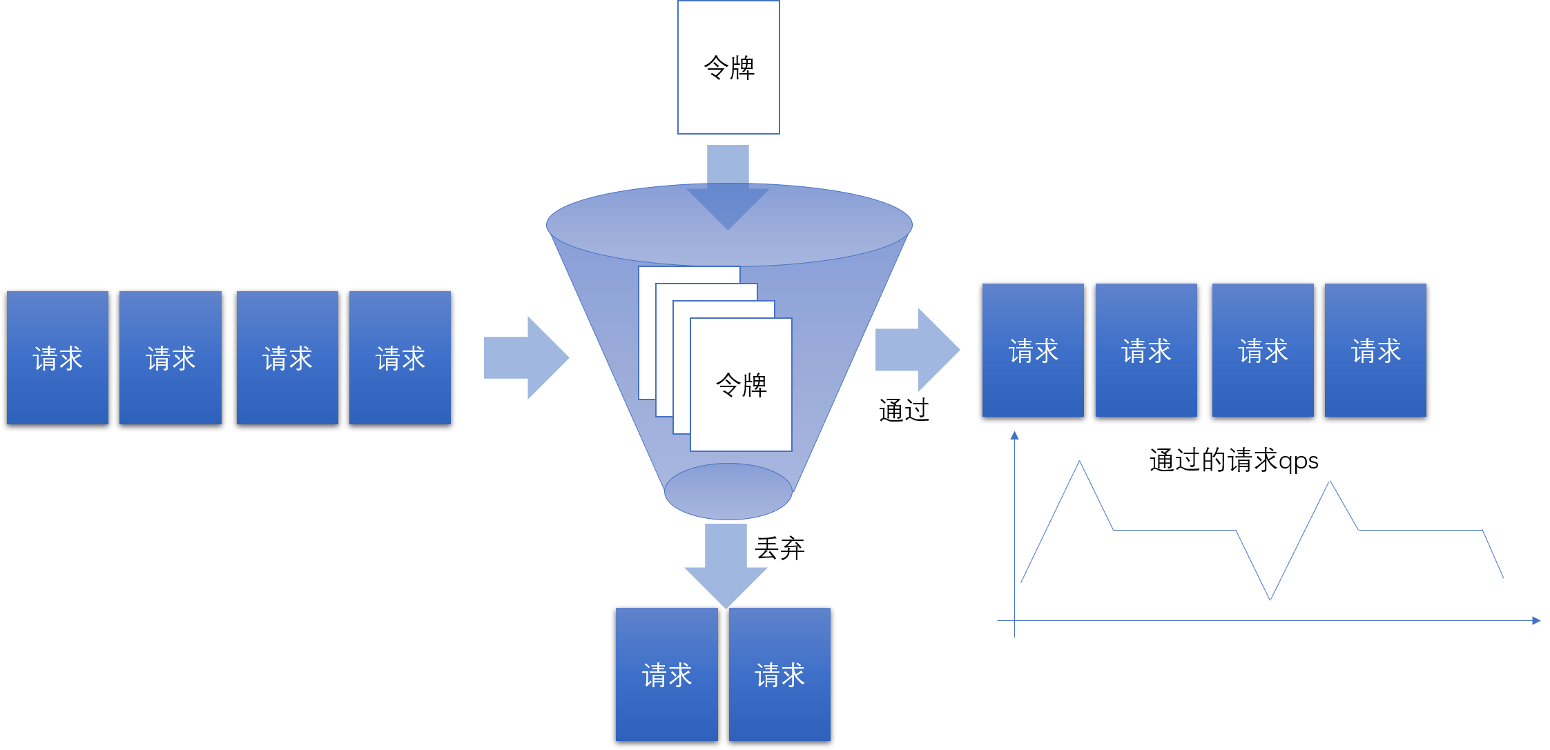 一文带你全面了解限流算法和分布式系统中的限流器实现算法 - 知乎