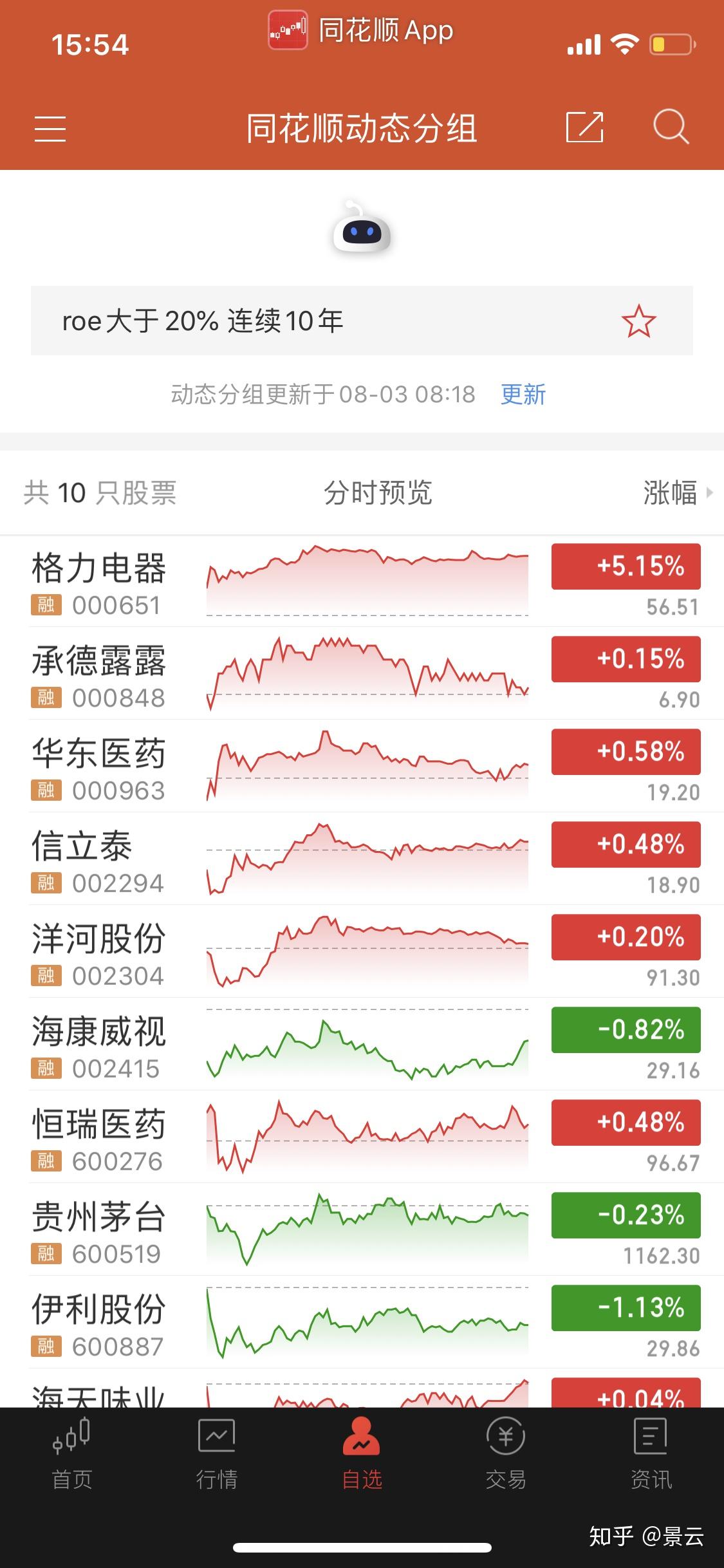 股票推荐官网_今日牛股+明日潜力股全解析_短线+长线策略每日更新模拟炒股票app