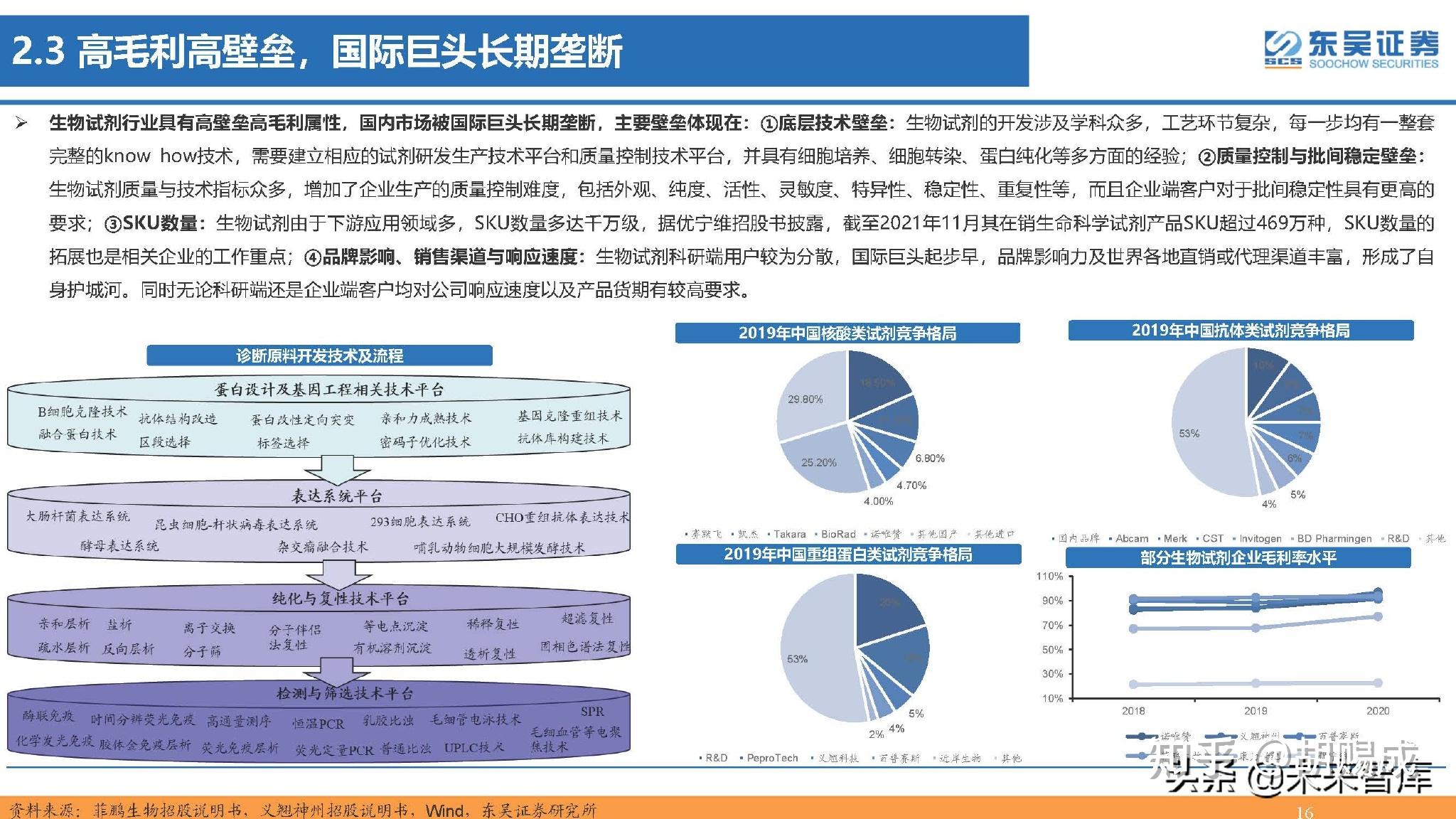 生命科學服務行業產業鏈專題研究報告景氣上行國產替代正當時