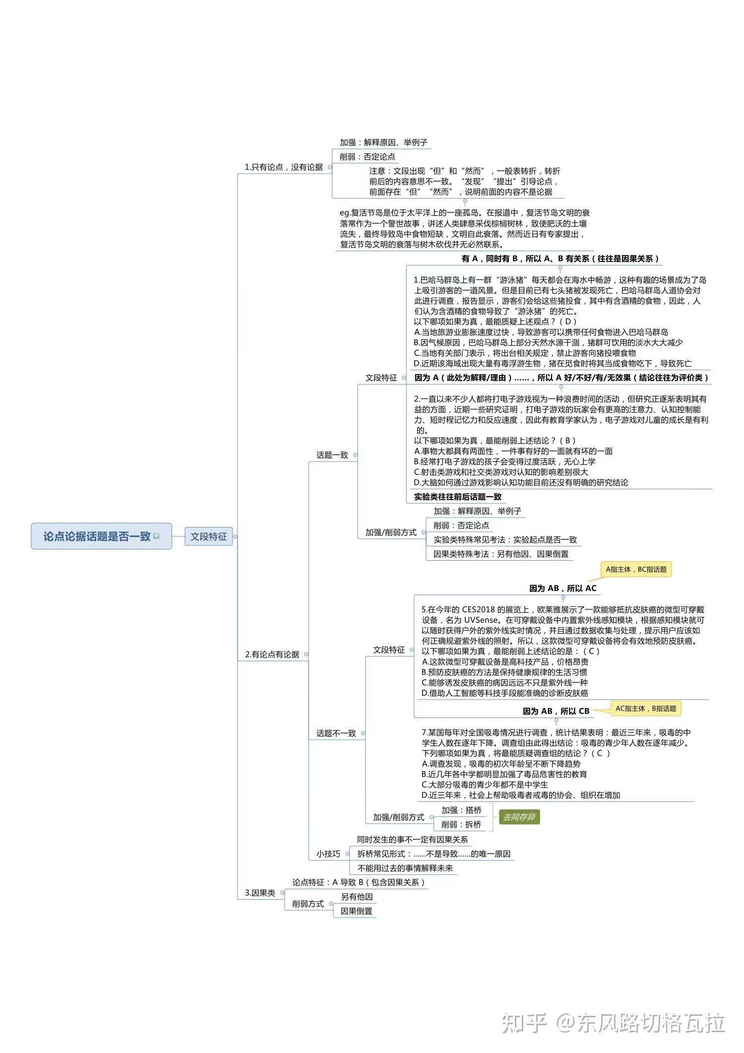 史上最全的行测判断推理解题技巧导图!收藏 - 知乎