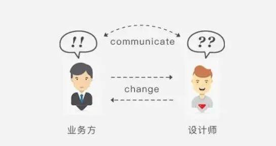 需求篇 买保险有什么用 知乎