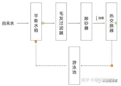 新鲜出炉(废水处理的基本思路)废水处理的基本概念和方法,(图30) 新鲜出炉(废水处理的基本思路)废水处理的基本概念和方法,(图30)