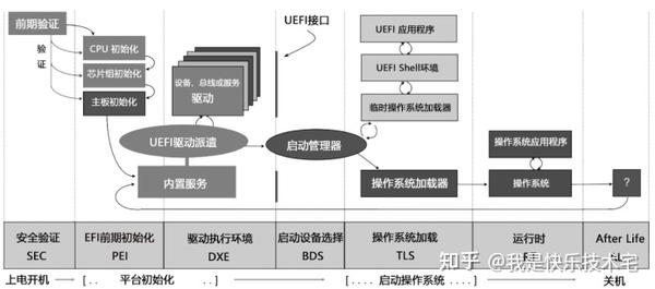 UEFI运行原理浅析 - 知乎