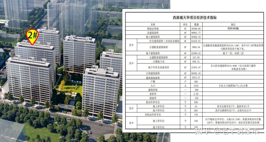 西安“飘红盘”能买吗?万万没想到!原来是这样的中铁建西派城 - 知乎