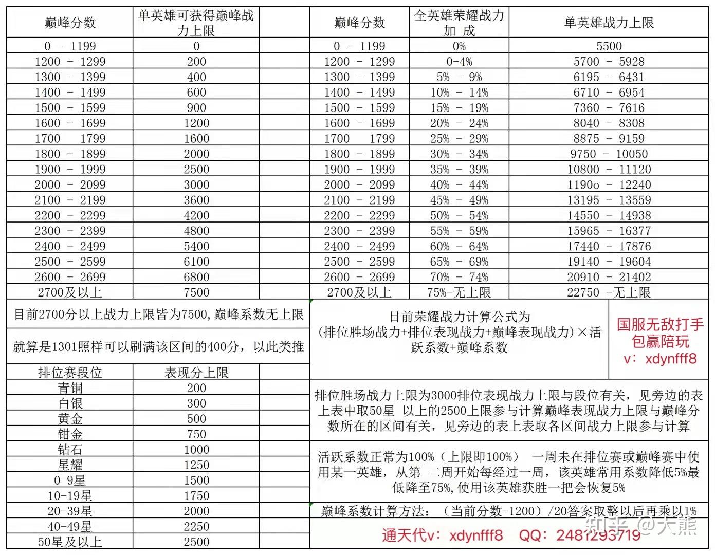 巅峰赛英雄战力规则图图片