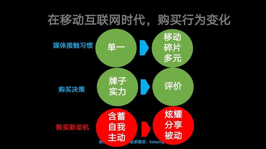 引发消费者全程打卡的自传播之传播战略 - 知乎