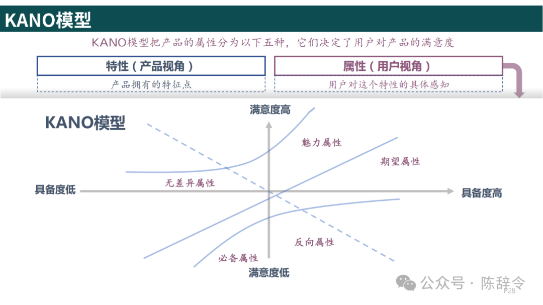 附获取方式：梁宁《真需求》读书笔记 - 知乎