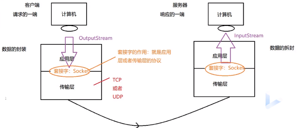 【java笔记17】网络编程 - 知乎