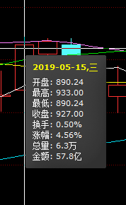 市盈率(靜態市盈率,動態市盈率,ttm市盈率)你瞭解嗎?