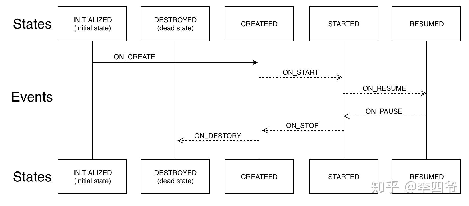 androidjetpack架构组件lifecycle入坑指南