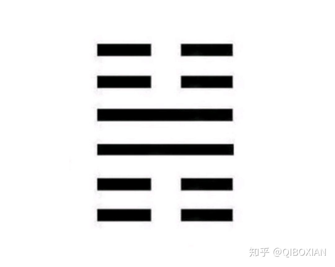 《周易·小过》详解 - 知乎