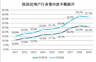 中国房地产行业深度研究与市场前景预测报告 - 知乎