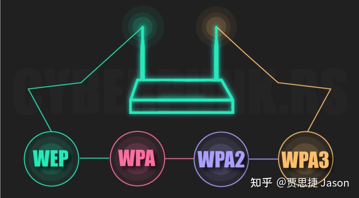 Как защитить wifi wpa 3